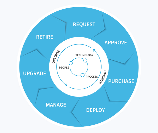 9.16-Hardware_Lifecycle-ITManagement